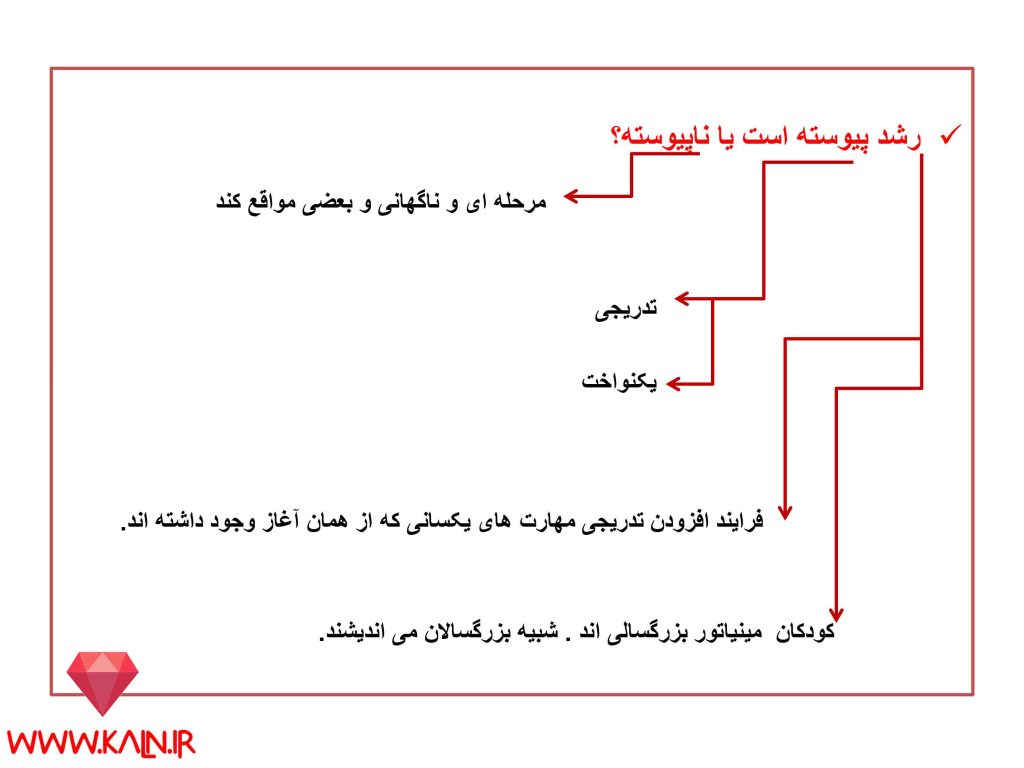 جزوه خلاصه روانشناسی رشد لورابرک جلد 1