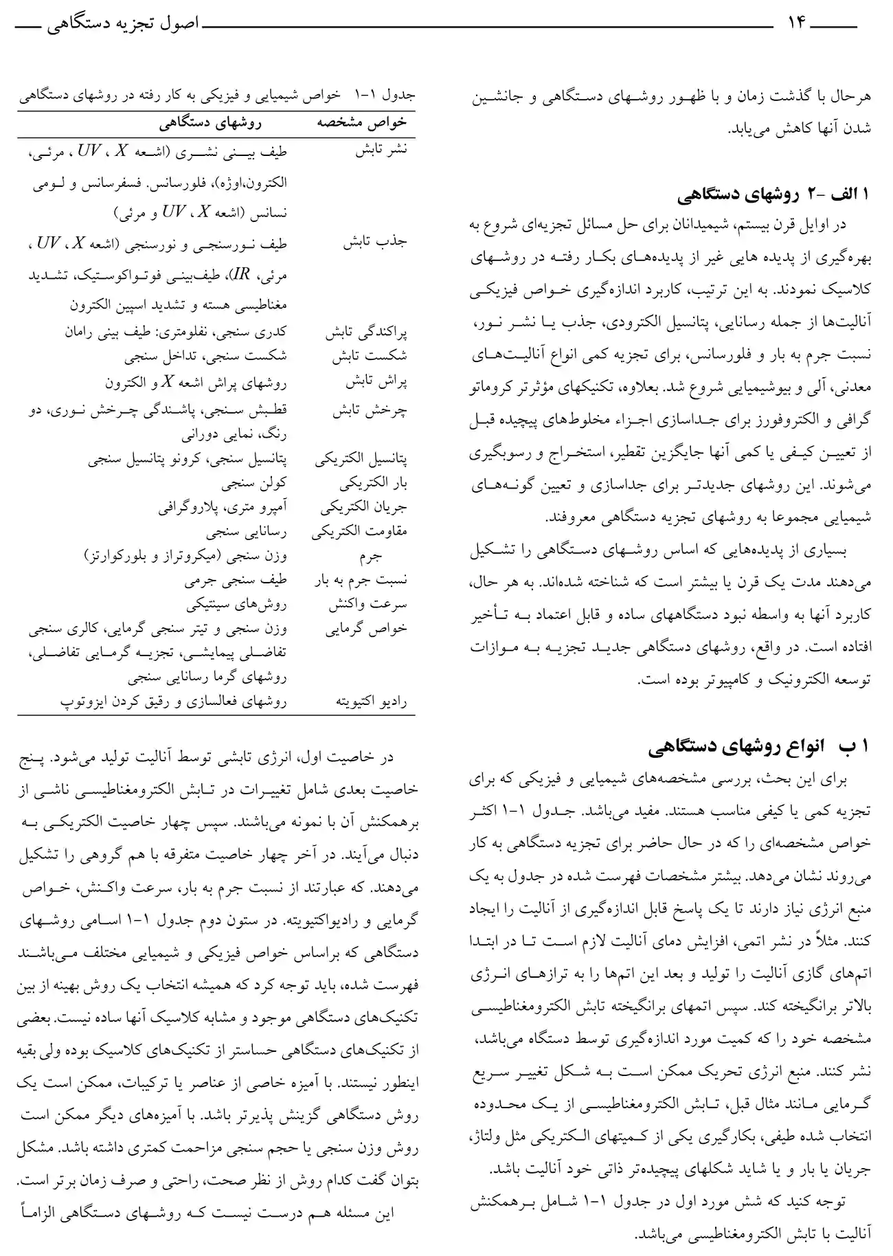 اصول تجزیه دستگاهی اسکوگ جلد 1 ترجمه فارسی