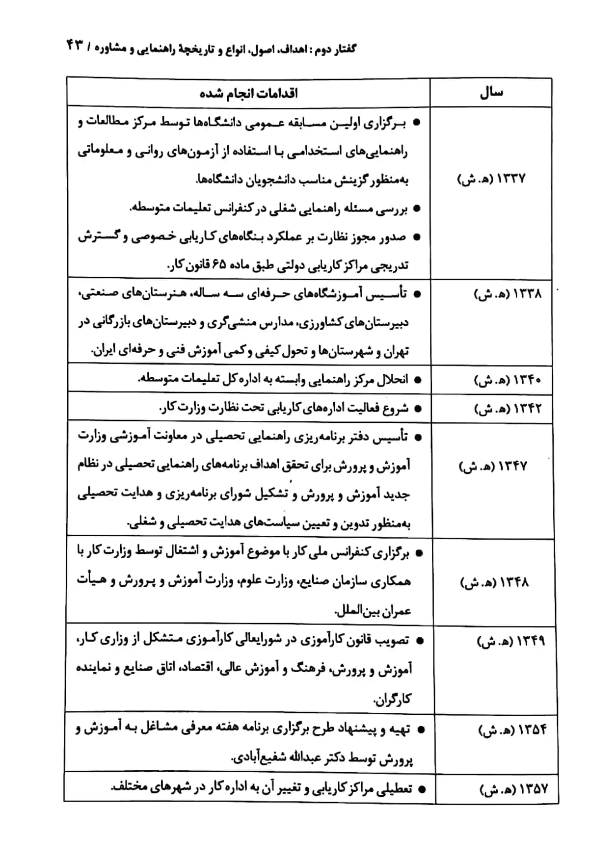 کتاب مقدمات راهنمایی و مشاوره (مفاهیم و کاربردها)