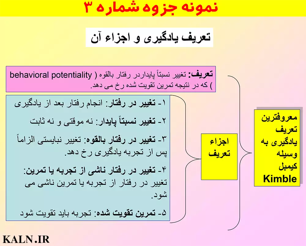 جزوه خلاصه مقدمه ای بر نظریه های یادگیری هرگنهان ترجمه علی اکبر سیف | PDF
