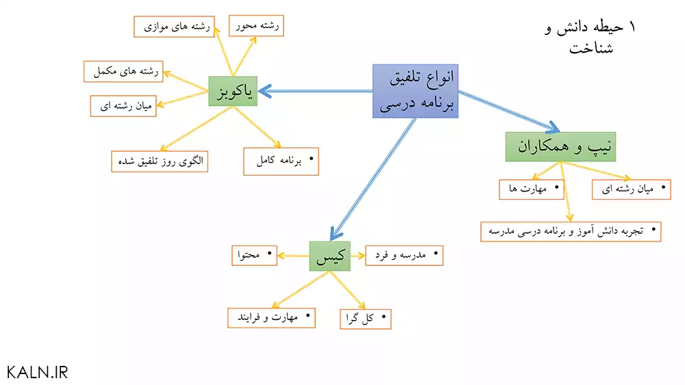 جزوه خلاصه روش آموزش مطالعات اجتماعی ناهید فلاحیان PDF