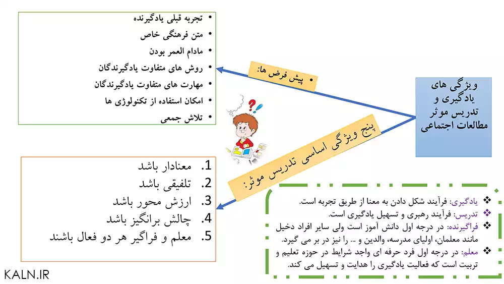 جزوه خلاصه روش آموزش مطالعات اجتماعی ناهید فلاحیان PDF